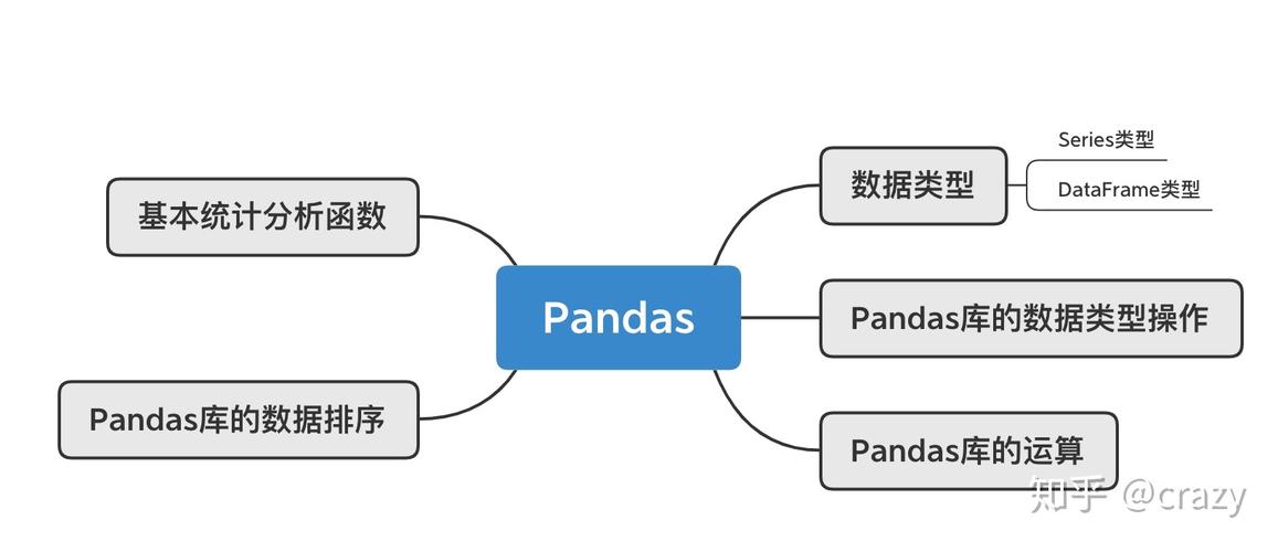 Python pip如何安装pandas？-图3