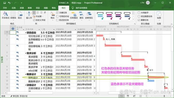 Project 2010教程怎么学?新手入门指南?-图2 Project 2010教程怎么学?新手入门指南?-图2