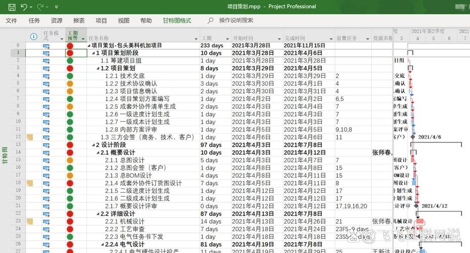Project 2010教程怎么学?新手入门指南?-图1 Project 2010教程怎么学?新手入门指南?-图1
