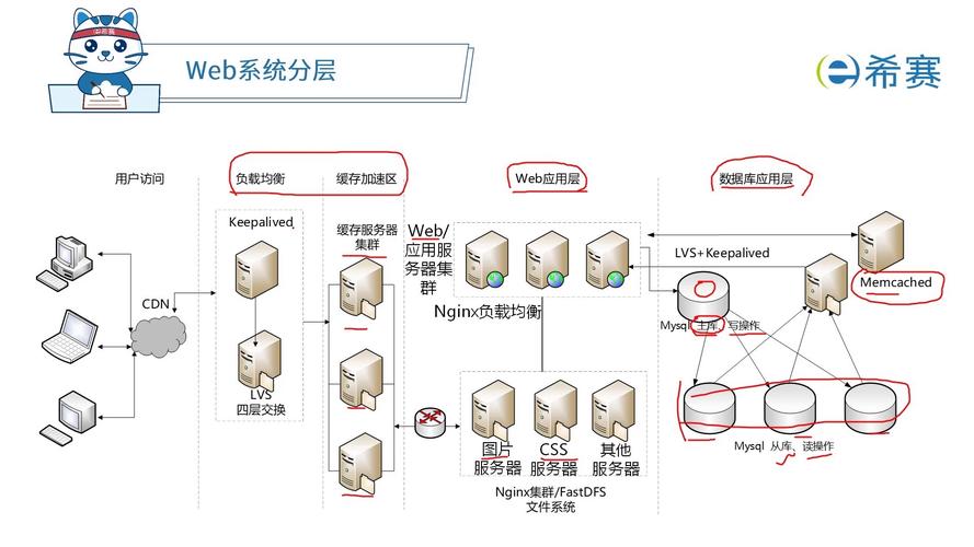 Java Web服务如何构建与高效运行?-图3 Java Web服务如何构建与高效运行?-图3