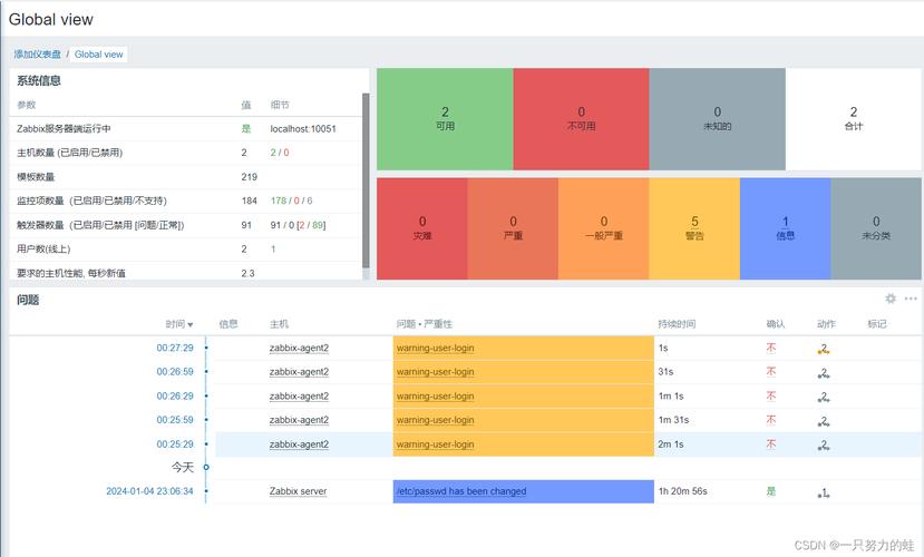 Python如何实现Zabbix低层级开发?-图3 Python如何实现Zabbix低层级开发?-图3