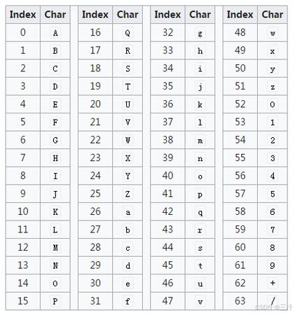 Java图片转Base64,如何实现?-图2 Java图片转Base64,如何实现?-图2