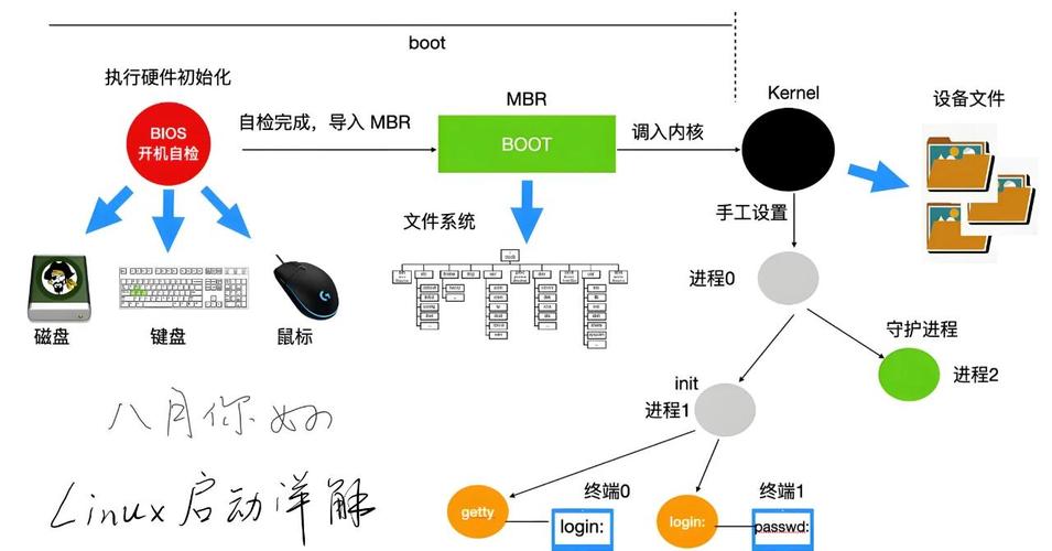 Linux下Java如何用绝对路径?-图1 Linux下Java如何用绝对路径?-图1