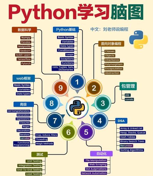 如何高效Learn More Python？-图3