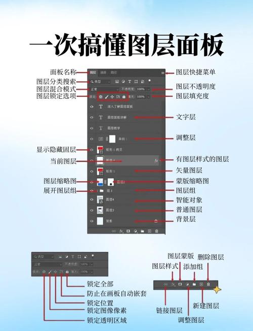 PS入门教程从哪开始学?-图1 PS入门教程从哪开始学?-图1