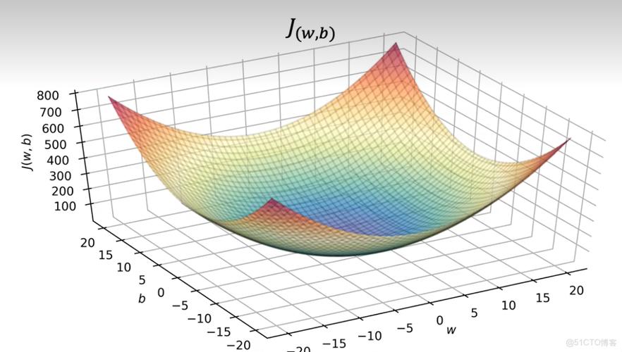 Python XGBoost回归如何提升预测精度？-图1