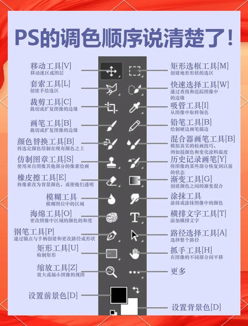 Photoshop CC教程从哪开始学？-图3