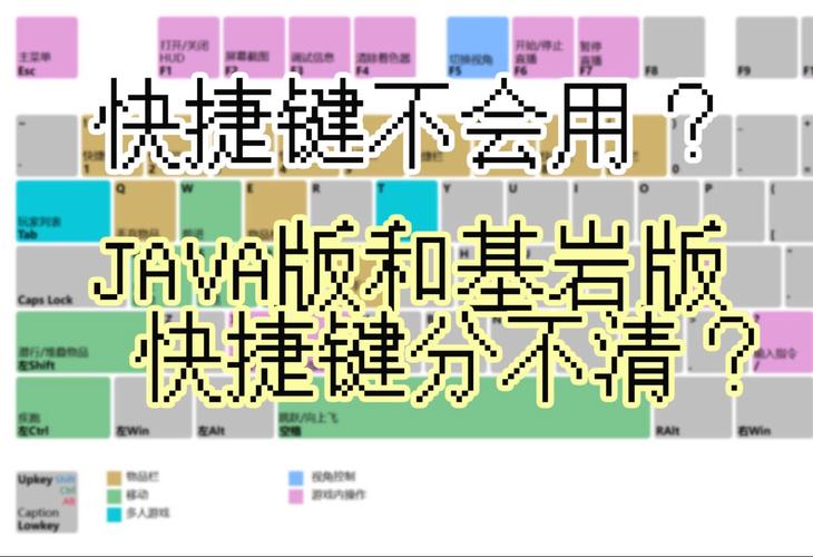 Eclipse Java快捷键有哪些常用？-图1