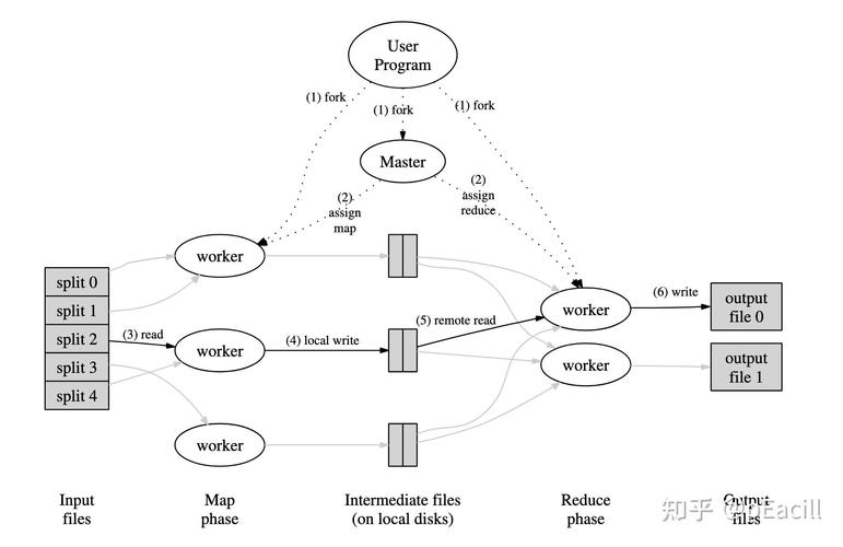 Python如何实现MapReduce编程？-图1