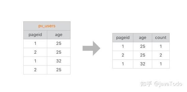 Python如何实现MapReduce编程？-图3