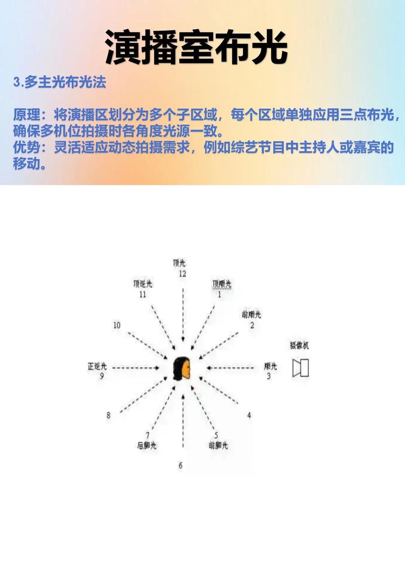 Lightroom教程视频怎么学才高效？-图1