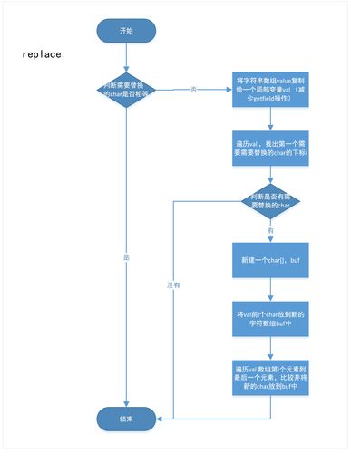 Java String类有哪些常用方法？-图2
