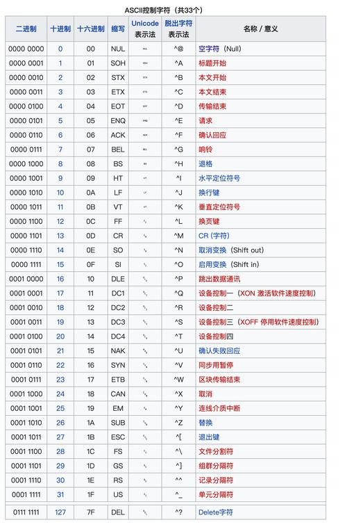 Java中16进制如何转为ASCII?-图1 Java中16进制如何转为ASCII?-图1