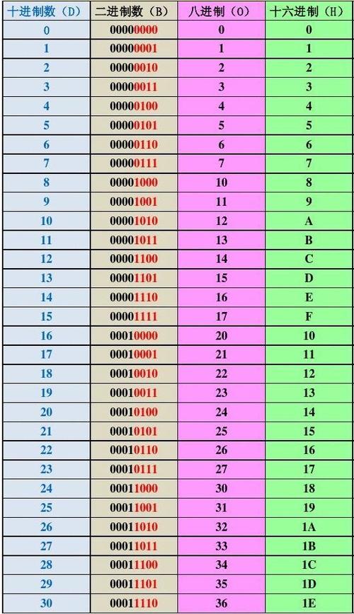 Java中16进制如何转为ASCII?-图2 Java中16进制如何转为ASCII?-图2