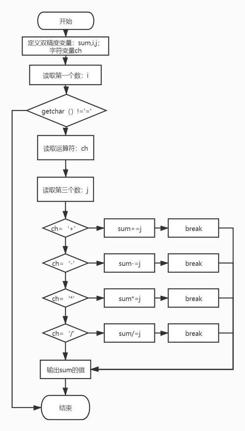Java for循环变量赋值的作用域与生命周期？-图2