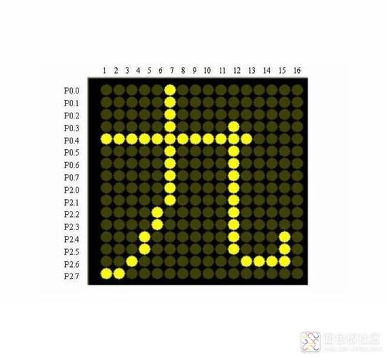 Arduino与Python如何驱动点阵屏？-图1