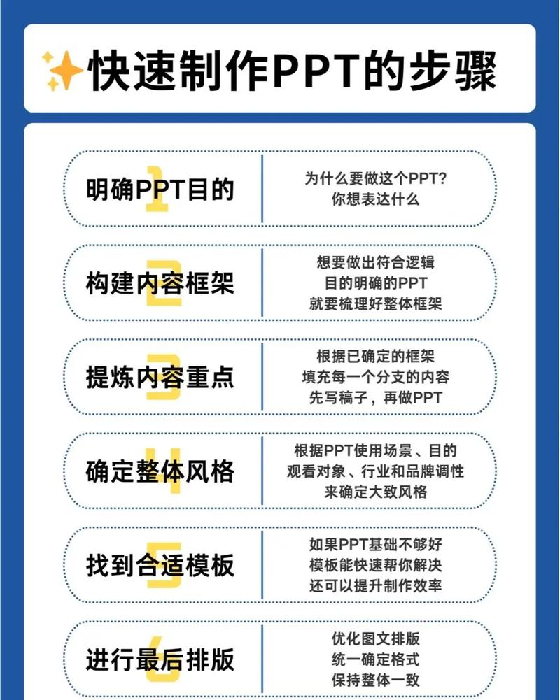 powerpoint 教程-图1