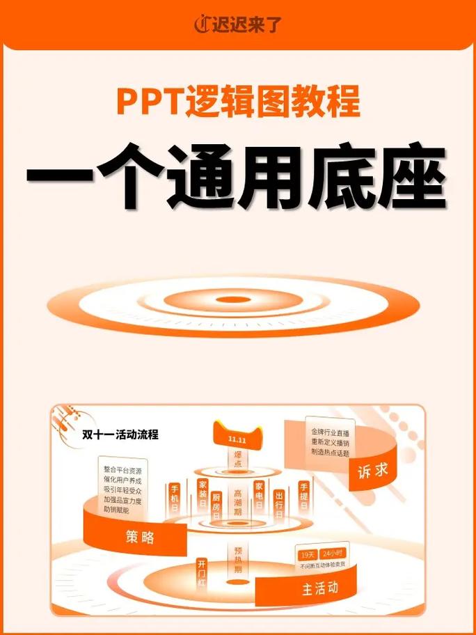 powerpoint 教程-图2