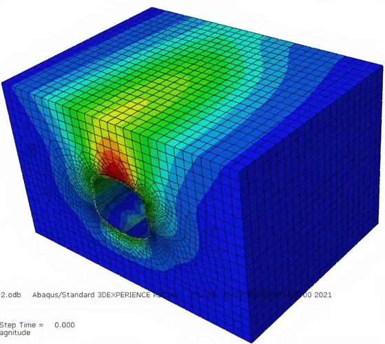 Abaqus中如何用Python脚本实现批量自动化处理？-图1