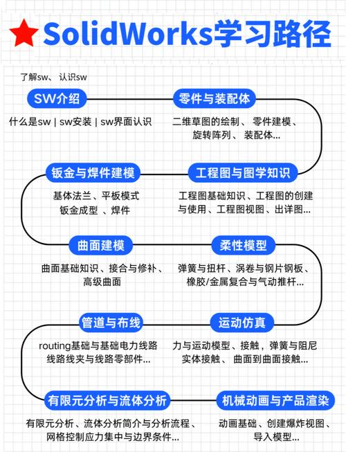 SolidWorks教程从哪里开始学？-图2