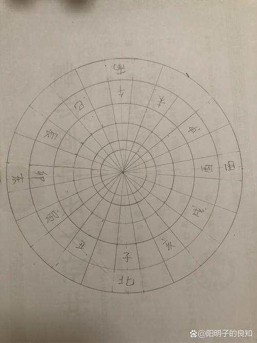 罗盘怎么用？图解视频教程看这里！-图1
