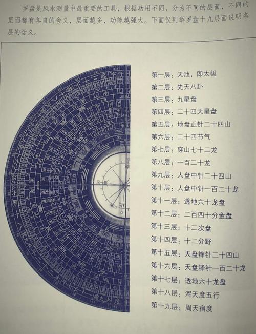 罗盘怎么用？图解视频教程看这里！-图3