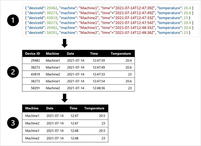 如何将 JSON 转化为 Java 对象？-图1