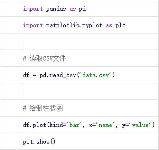 Bootstrap菜鸟教程怎么学才高效？-图1