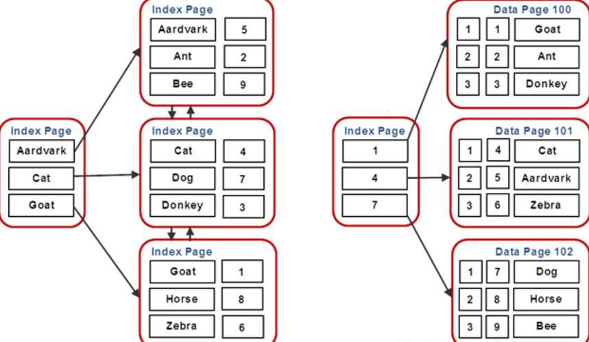 Java创建MongoDB索引有哪些常用方法？-图2