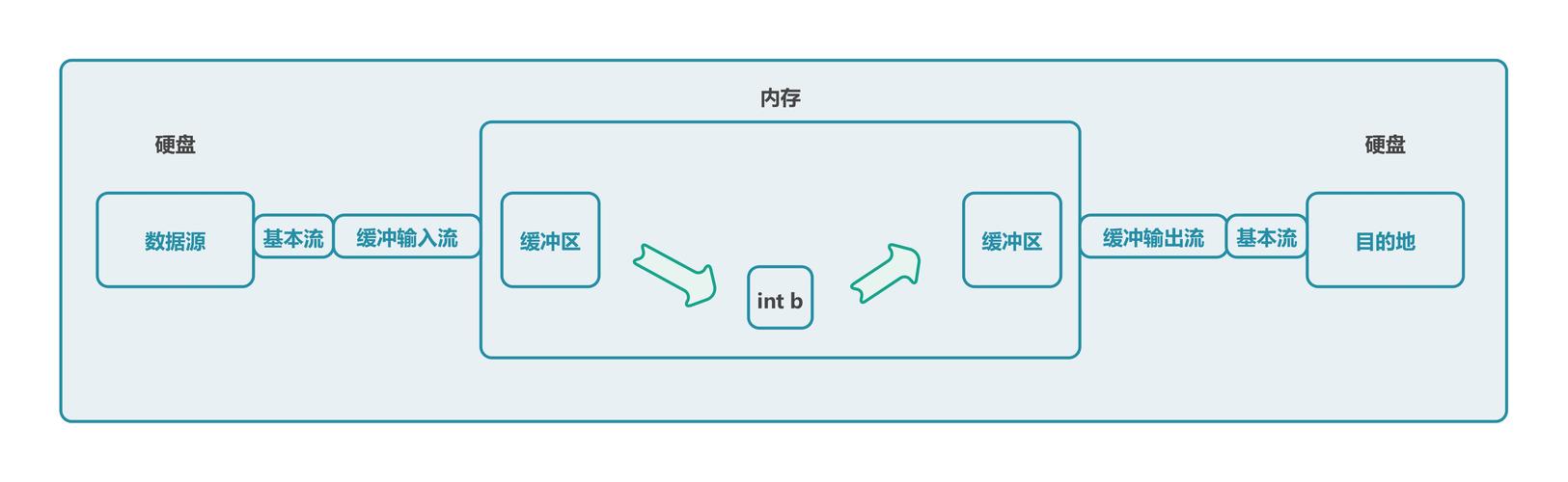 Java如何实现Apriori算法？-图2