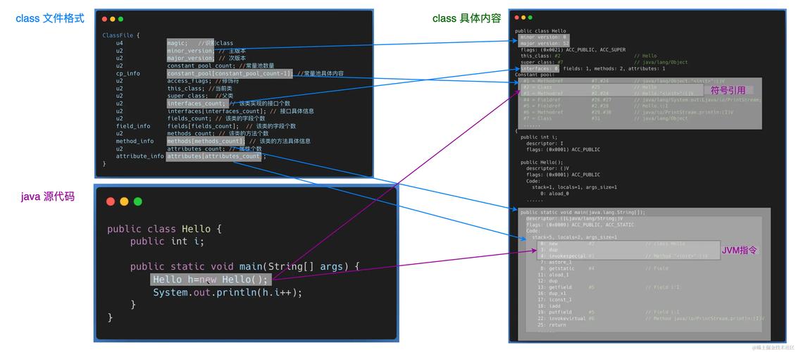 如何生成Java class文件？-图1