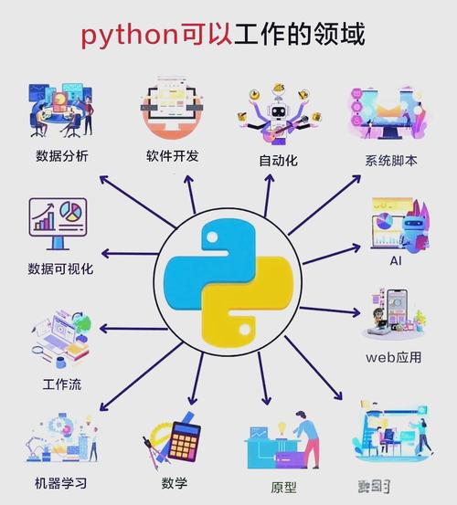 Python operator模块有哪些核心功能？-图3
