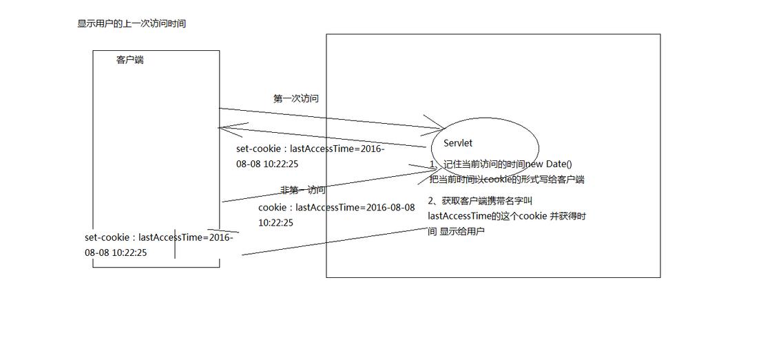 Java session如何正确使用与销毁？-图2