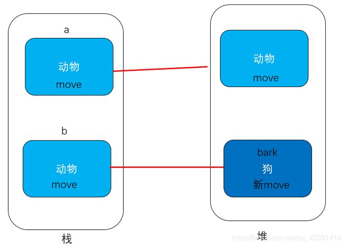 Java构造函数中super必须显式调用吗？-图3