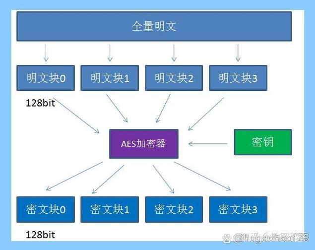 Java AES 256加密如何实现？-图2