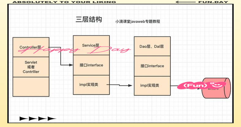 Java socket结构体具体指什么？-图1