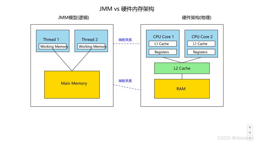 Java socket结构体具体指什么？-图2