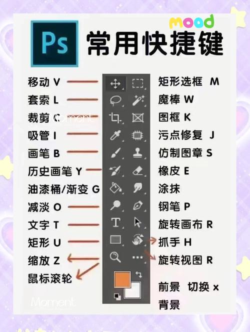 PS实用教程有哪些实用技巧？-图1