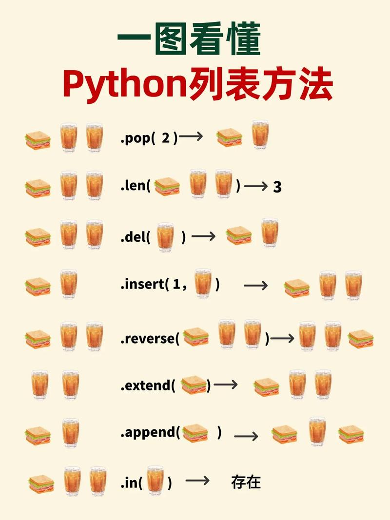 Python Unicode 编码究竟该如何理解与应用？-图1