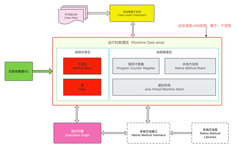 Java多线程中static变量线程安全吗？-图2