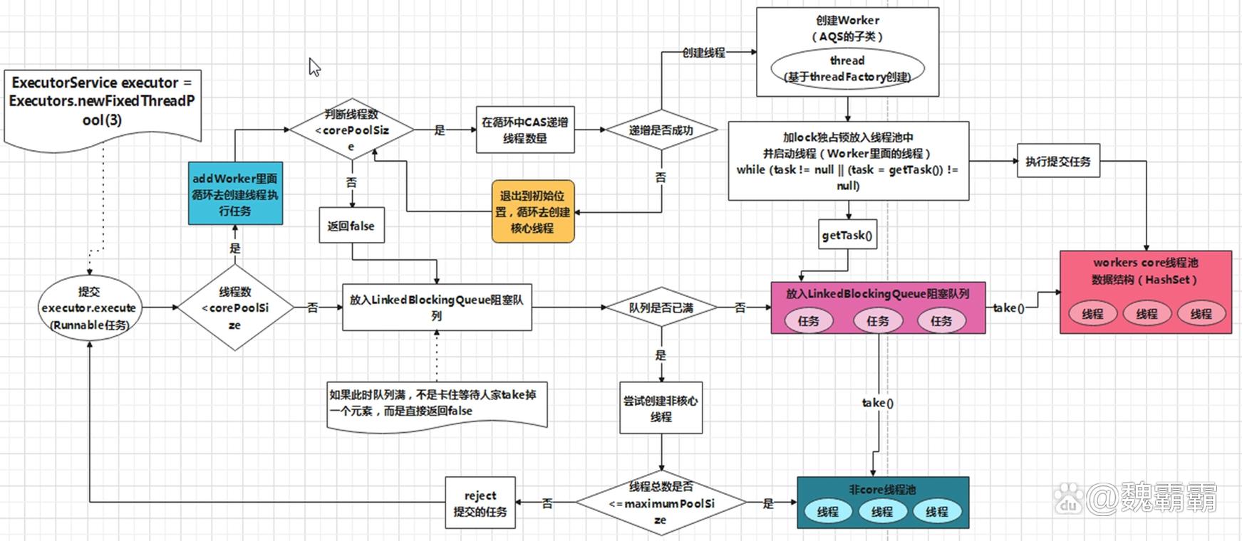 Java多线程中static变量线程安全吗？-图3