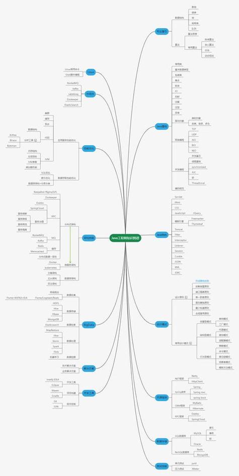 Java Web中INF路径如何正确访问？-图3