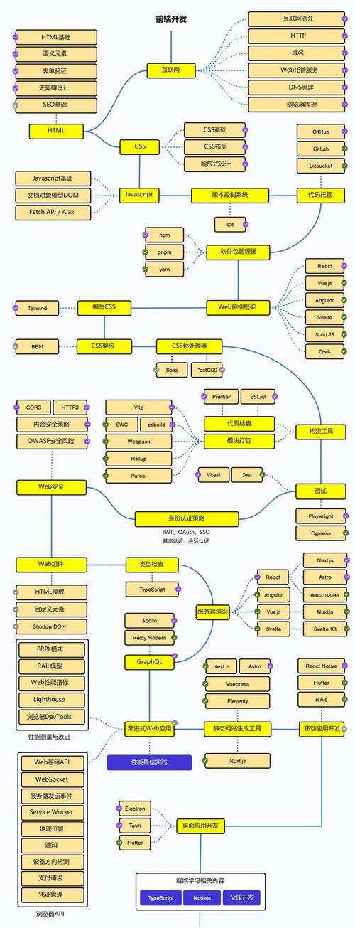 Java Web中INF路径如何正确访问？-图2