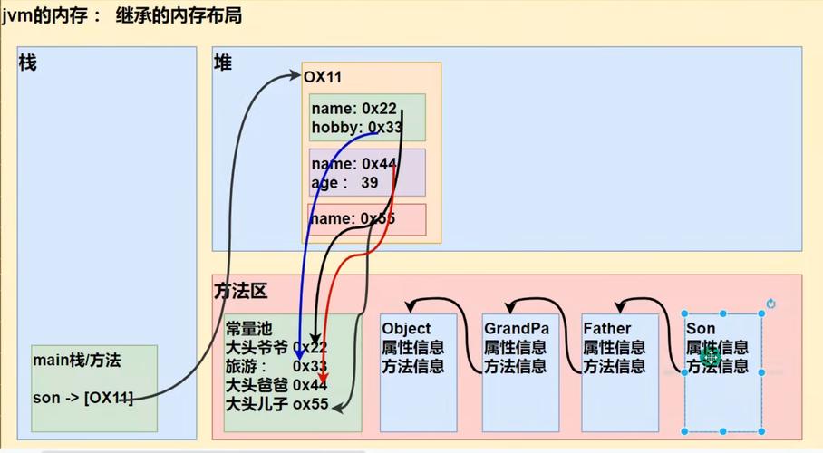 Java super 构造函数如何调用与使用规则？-图1