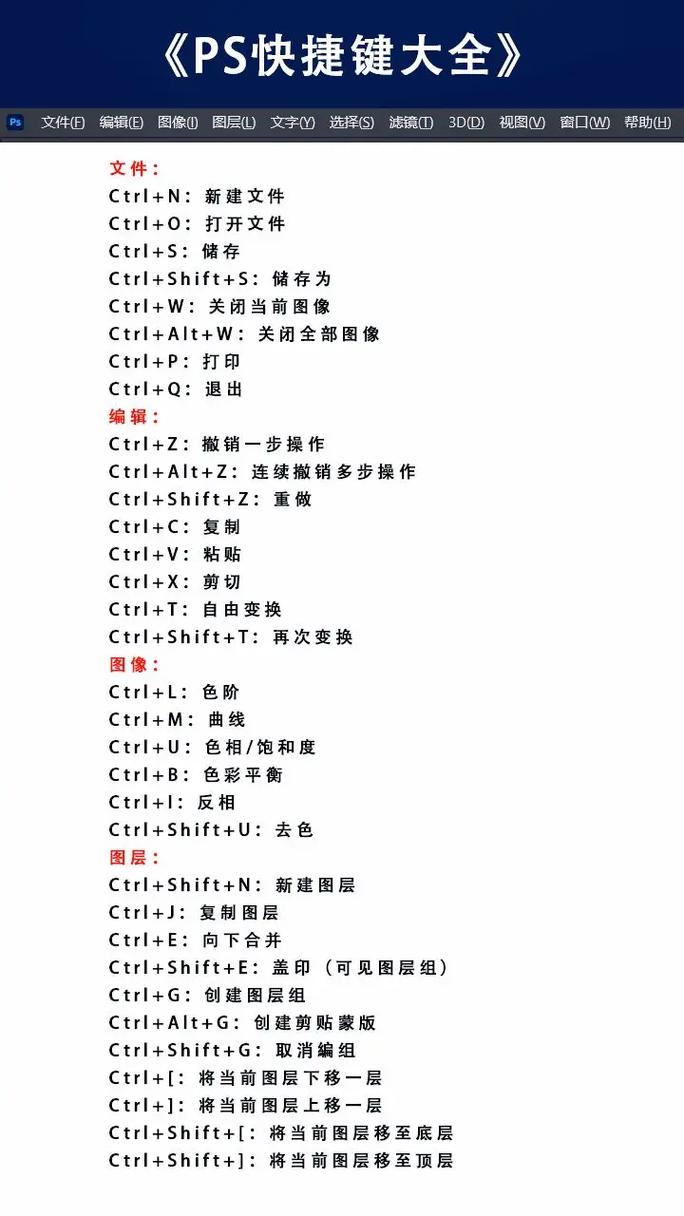PS基础教程从哪开始学？-图3
