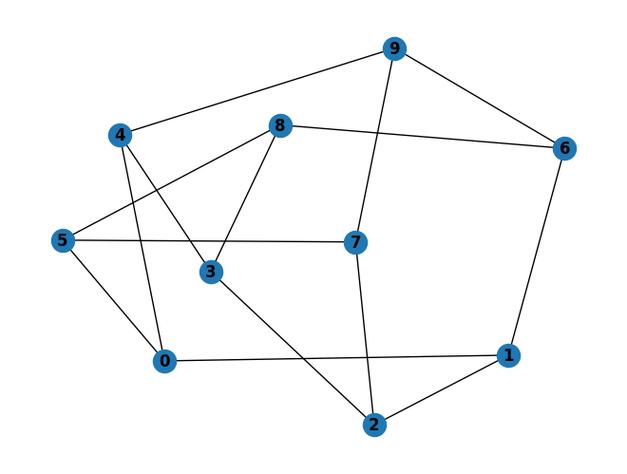 NetworkX如何绘制Python网络图？-图1