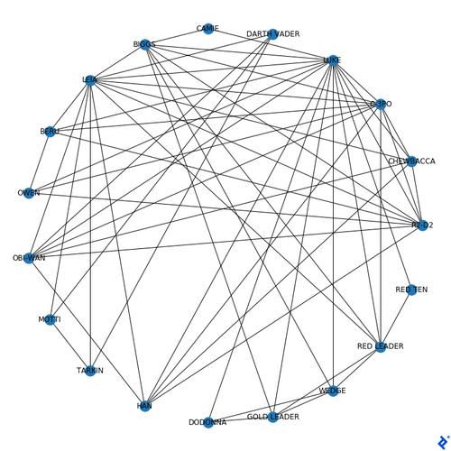 NetworkX如何绘制Python网络图？-图3