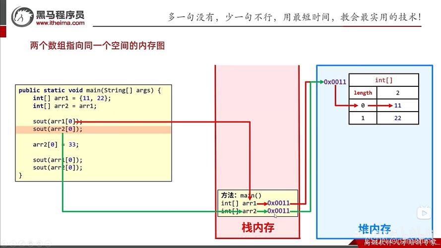 Linux Java进程内存占用高怎么办？-图2