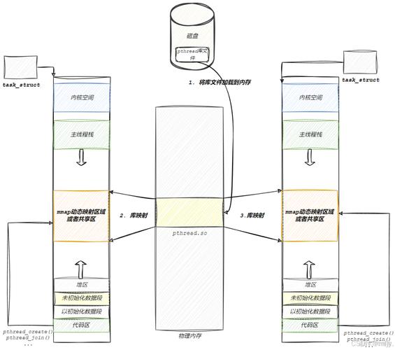 Linux下Java线程查看方法有哪些？-图2