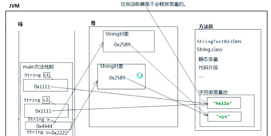 Java字符串比较，该用equals还是==？-图2